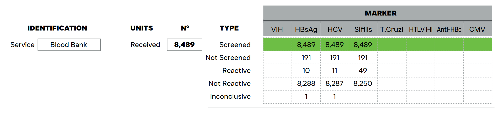 Infectious marker screening report